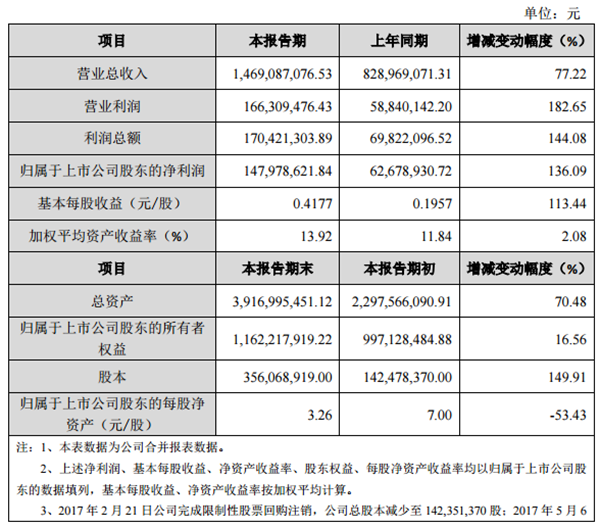 财政指标.png