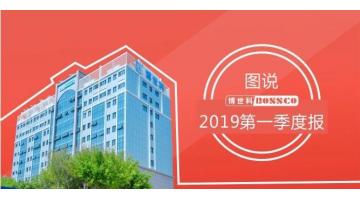 东风送暖 喜报频传 | 合乐HL8迎来2019“开门红”