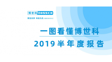 合乐HL82019年半年报：交易收入15.2亿元，，，，，，，同比增长32.32%
